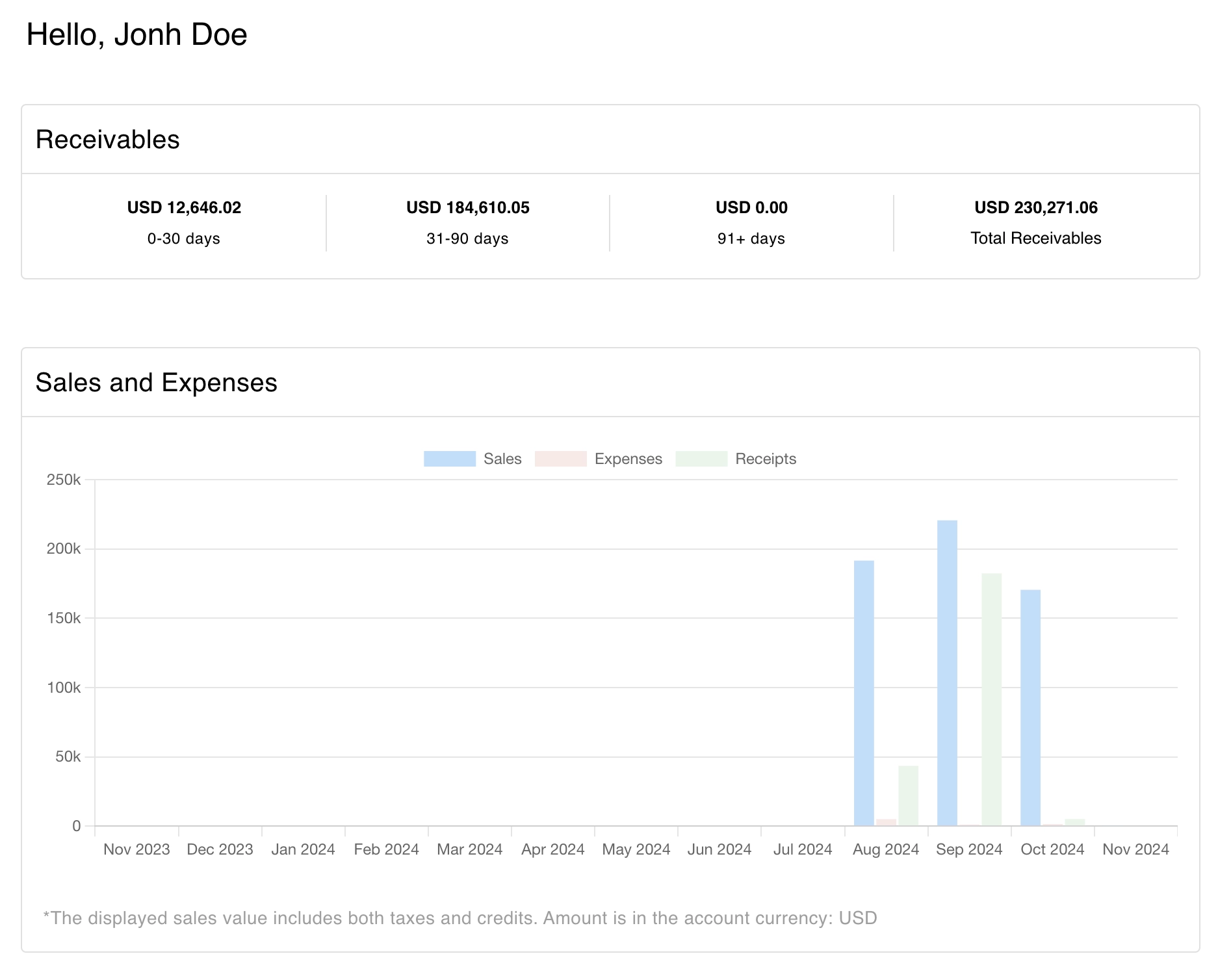 Real-Time Financial Dashboard & Insights